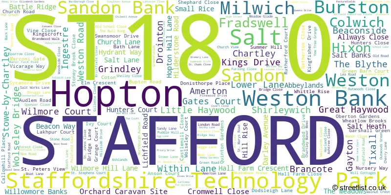 A word cloud for the ST18 0 postcode